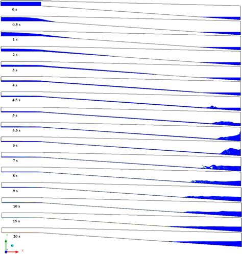 Snapshots of the dam break at different points in time | Download ...