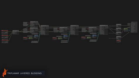 Material Blending Shaders HDRP