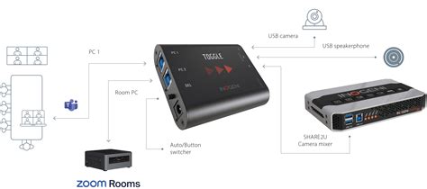 Inogeni Toggle Usb Switcher Byod Cbk Finland Oy