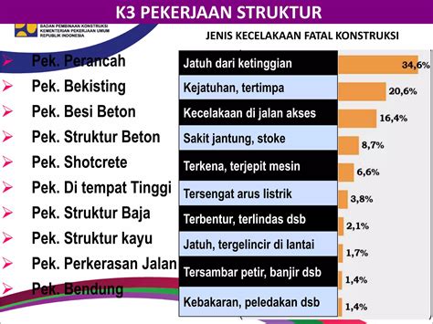 K Pekerjaan Konstruksi Ppt