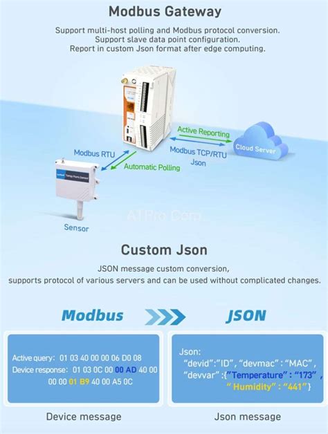 Bộ remote IO gateway công nghiệp USR M100 giá rẻ