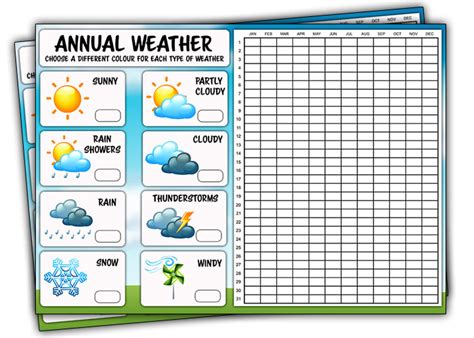 Free Printable Weather Chart Pdf Worksheets | Just Family Fun