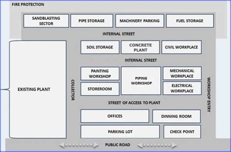 Piping Man Hours Estimation