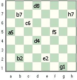 Free Chess Lessons: The squares of the chess board