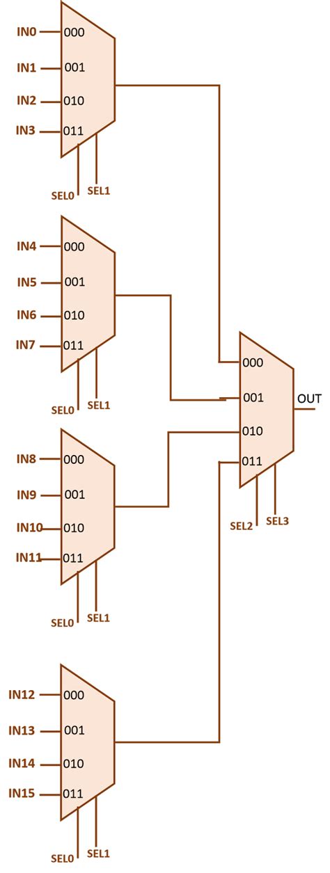 8x1 Mux Using 4x1 Mux