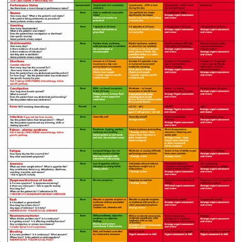 Sepsis Triage Tool