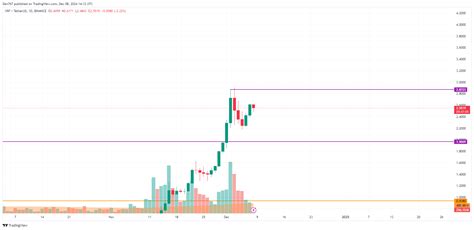 Xrp Price Prediction For December