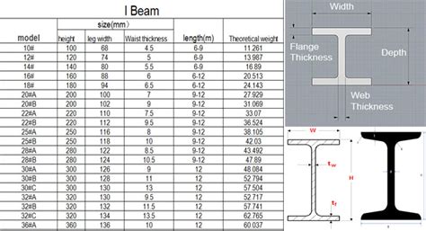 Types Of Steel Beams I Beams In Construction Sizes For 8100 Hot Sex