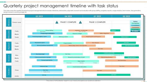 Top 10 Start Up Timeline PowerPoint Presentation Templates In 2025