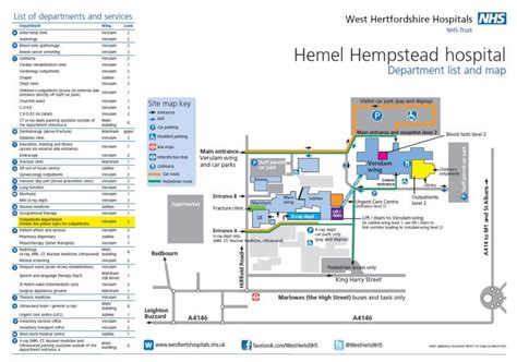 Maps West Herts