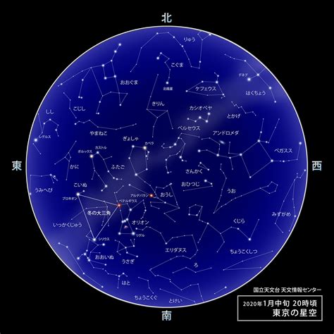 東京の星空・カレンダー・惑星（2020年1月） 国立天文台 Naoj