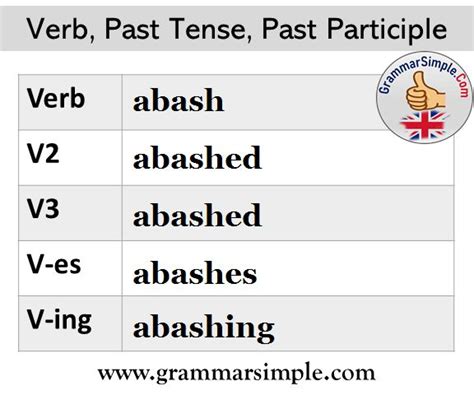 120 Verb List, V1, V2, V3 List, Past and past Participle ... 