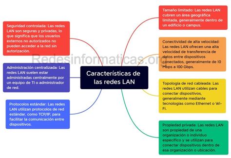 Redes Lan Qu Son Caracter Sticas Ventajas Y Desventajas