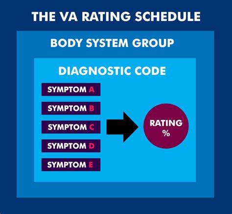 √ Va Disability Rating For Ptsd And Fibromyalgia - Aaron