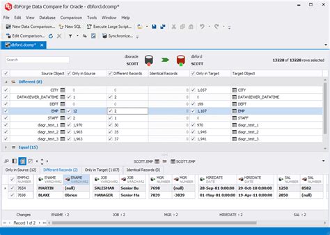 33 Data Compare Tools Dbms Tools