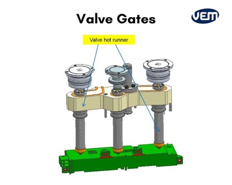 Valve Gates