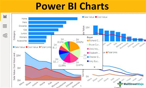 Power BI Charts | Top 9 Types of Chart Visualization in Power BI