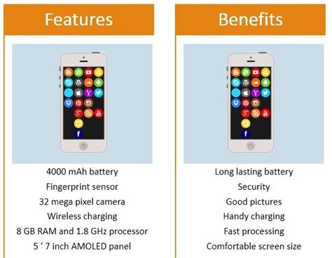 101 Examples Of Features Versus Benefits - Bank2home.com