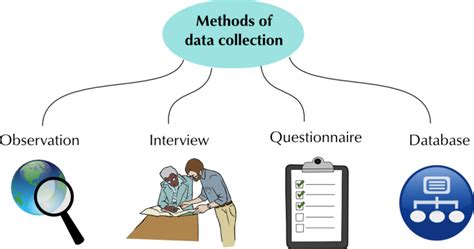 Data Collection Process Diagram Diagram Of The Data Collecti