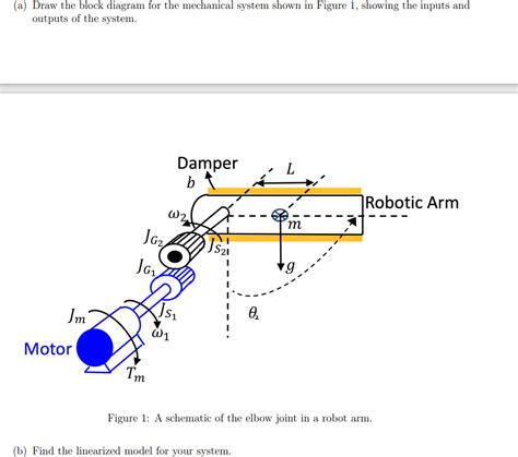 I Need The Block Diagram And The Linearized Function For Questions