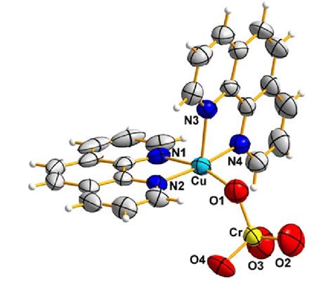 Coordination Sphere Of The Copper Ii Ion In Cu Phen Ocro Phen