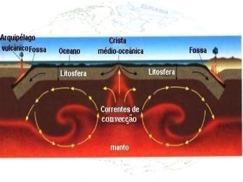 Rifteamento Da Crosta Terrestre - 7