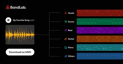 How To Use Loops Tutorials Bandlab Blog