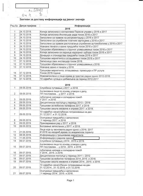 Zahtev Za Pristup Informacijama Od Javnog Zna Aja Uradi Sam Pravilaw