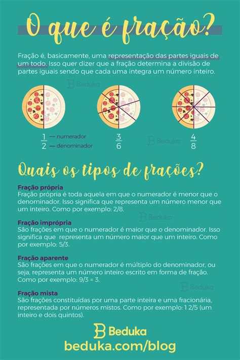 O Que É Fração - O QUE É FRAÇÃO? | Explicações de matemática, Aulas de matemática ...