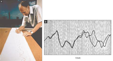 Edward Lorenz and the butterfly effect. (a) Lorenz, studying a... | Download Scientific Diagram