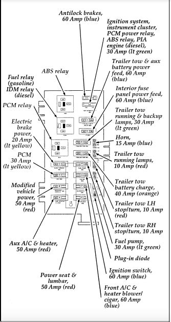 1992 Ford E 350 Fuse Box Diagram Startmycar