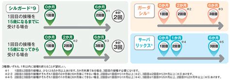 子宮頸がん予防ワクチン（hpvワクチン）のお知らせ／朝日にいちばん近い街