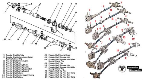 Parts Of A Prop Shaft At Eric Savarese Blog