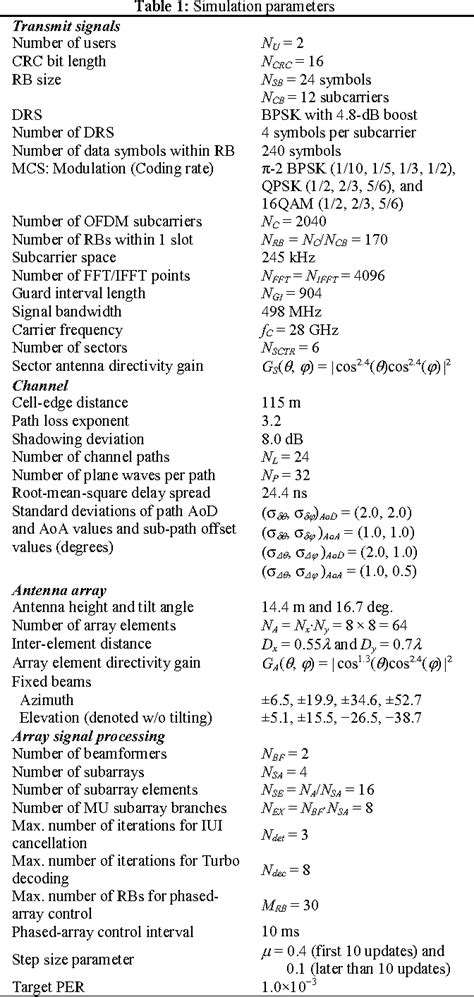 Table From Subarray Processing Iterartive Siso Multi User Detection