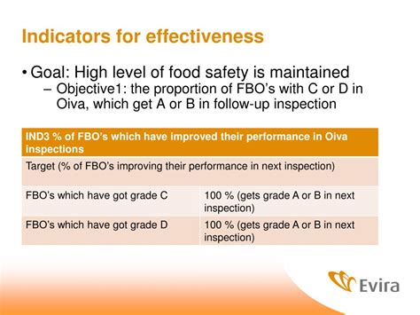 Ppt Finnish Food Safety Indicators Powerpoint Presentation Free