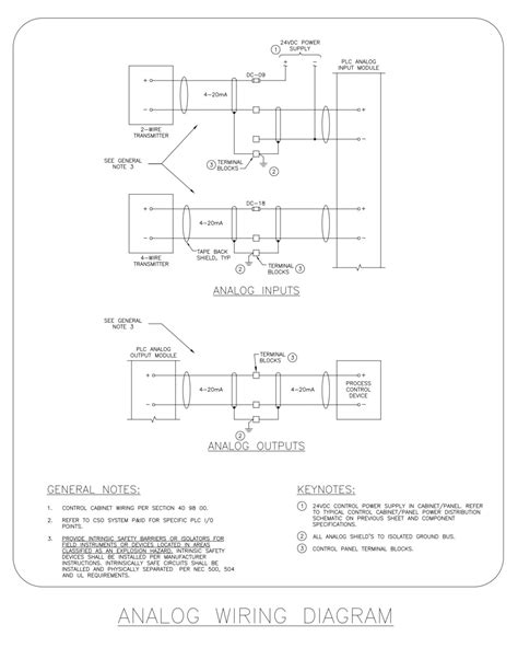 Drawings Of Typical PLC Configurations And IO Modules Wiring Diagrams