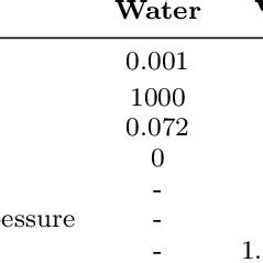 Fluid properties of water liquid and vapour. | Download Scientific Diagram