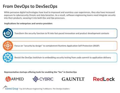 Devops Archives Everest Group