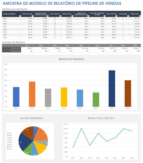 Modelos Gratuitos De Pipeline De Vendas Smartsheet