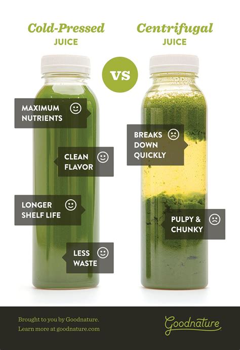 Cold Pressed Juice Vs Centrifugal Juice Healthy Cold Pressed Juice