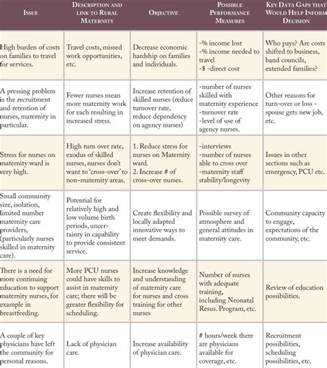 EXAMPLES OF CAUSE-EFFECT LINKS AND OBJECTIVE IDENTIFICATION | Download ...