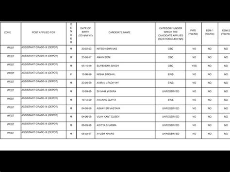 Fci Result Ag Depot Out Fci Result Fci Cutoff Fciresult