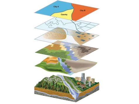 GIS 完整指南及其在各行业使用中的真实示例 开源地理空间基金会中文分会 开放地理空间实验室