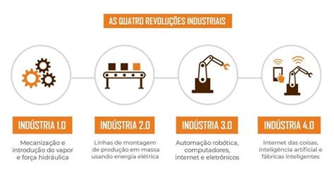 Indústria 4 0 Samot Indústria Mecânica