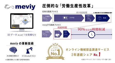 デジタル機械部品調達サービス「meviy」「creative Manufacturing Summit 2022」アーカイブ配信開始｜株式会社