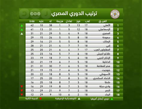 الأهلي يتصدر ترتيب الدوري بعد فوزه على طلائع الجيش تعرف على جدول