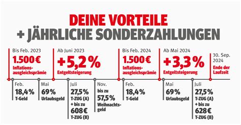 Ig Metall Sonderzahlungen 2024 Niedersachsen Kali Abigail