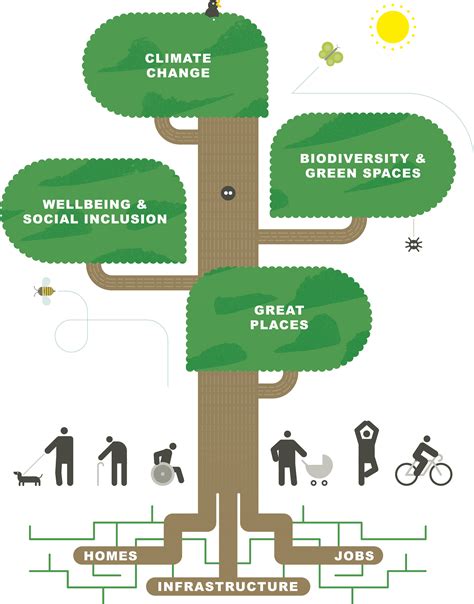 Greater Cambridge Shared Planning - Greater Cambridge Local Plan Issues ...