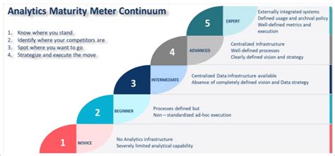 What Is Advanced Analytics Advanced Data Analytics Explained Aws