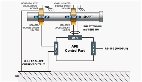 K C LTD Product Shaft Earthing Device